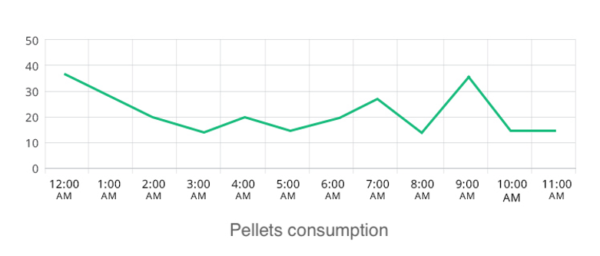 Smart-Meter for pellets aerial silos in buildings - Image 6