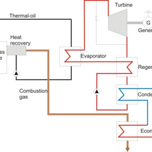 ORC-plant-based-on-biomass-combustion